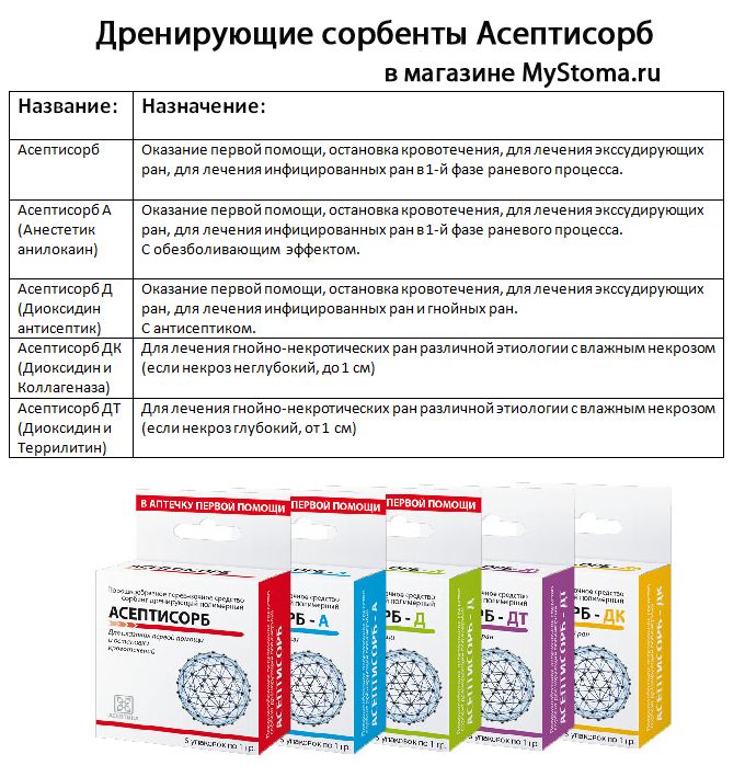 Таблетки при гнойной ране