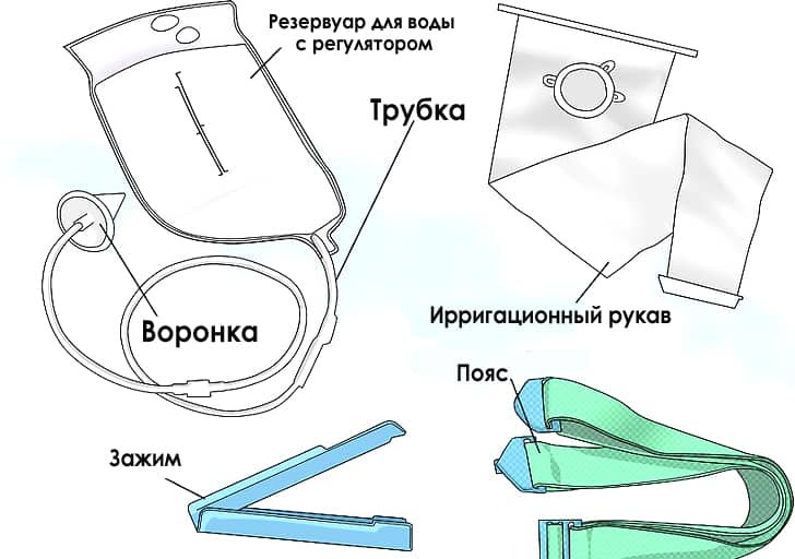 ирригация кишечника что это такое. ирригация кишечника что это такое фото. картинка ирригация кишечника что это такое. смотреть фото ирригация кишечника что это такое. смотреть картинку ирригация кишечника что это такое.