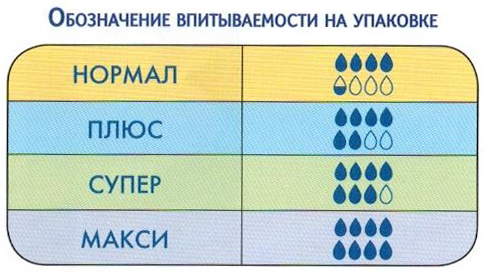 степень-впитываемости