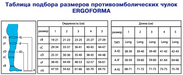 213(227)(5)белый Антиэмболические чулки ERGOFORMA (2 класс компрессии), 25  мм рт.ст.Размер 5 приобрести по цене от 1599 рублей с доставкой ― MyStoma.ru