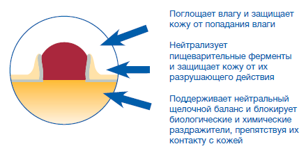 иакин3