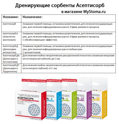 асептисоб-таблица