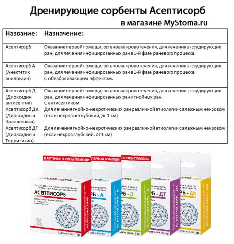 асептисоб-таблица