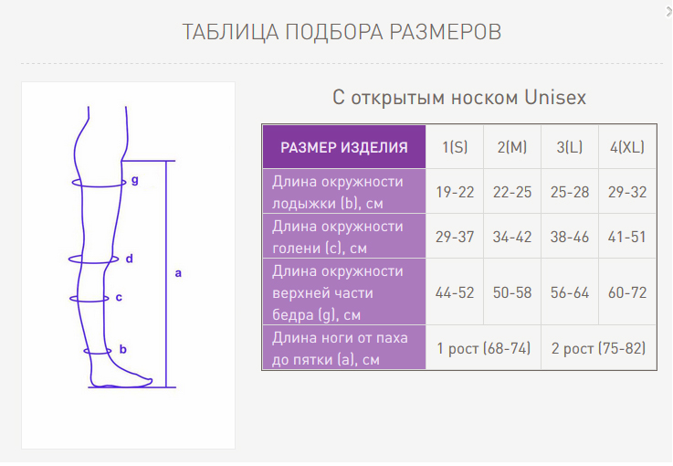 ичо-размер