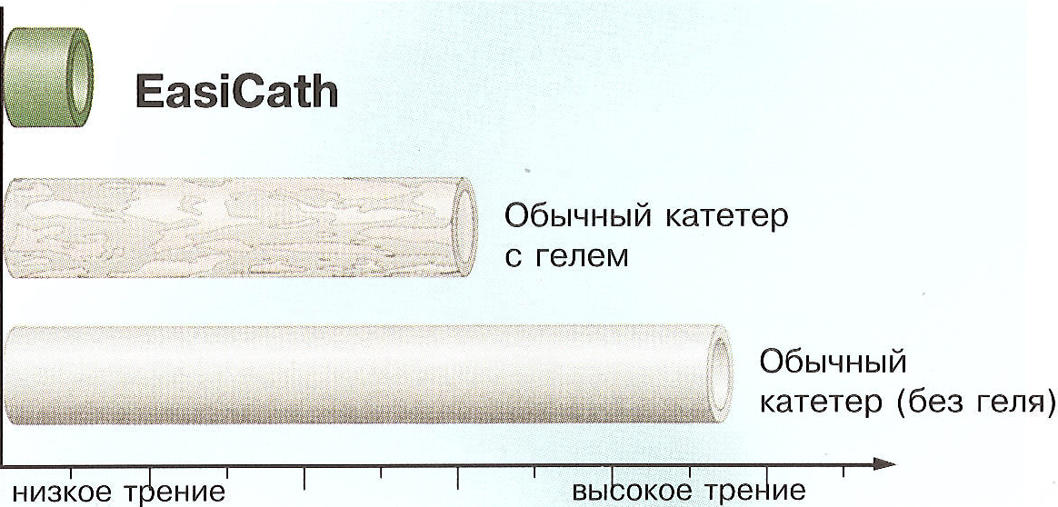 https://www.mystoma.ru/published/publicdata/WWWMYSTOMAORGWEBASYST/attachments/SC/images/EasiCath_4.jpg